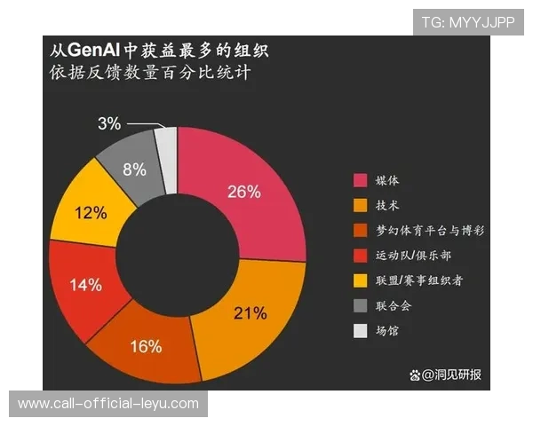 体育产业化报告：运动品牌如何通过赛事IP变现。，2020体育品牌市场份额
